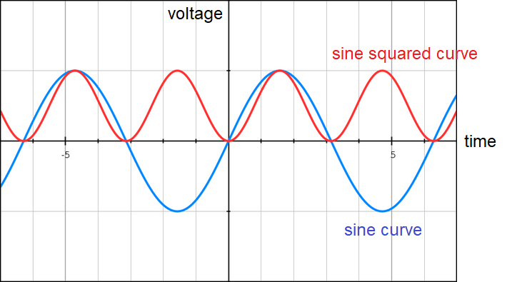 alternating voltage
